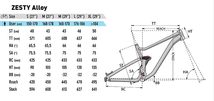 lapierre zesty am 3.0 2020