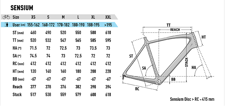 lapierre sensium 600 disc