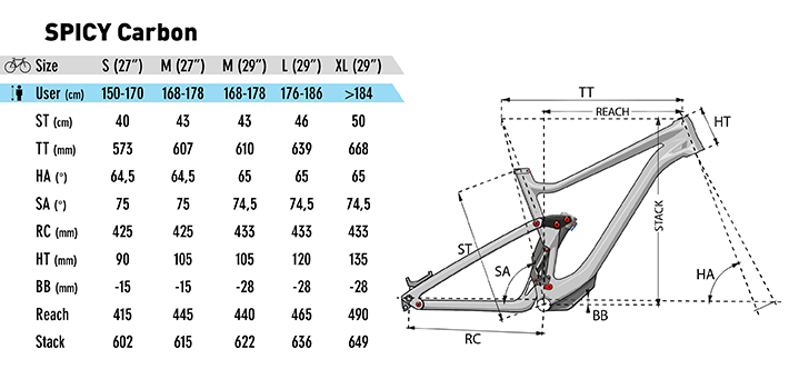 lapierre spicy fit 3.0